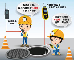 宁海有限空间安全作业操作规程